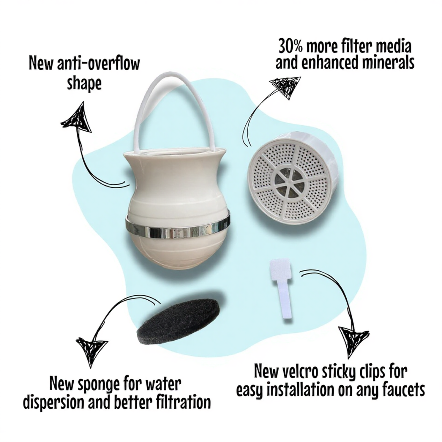 Ripple™ Bath Water Filter